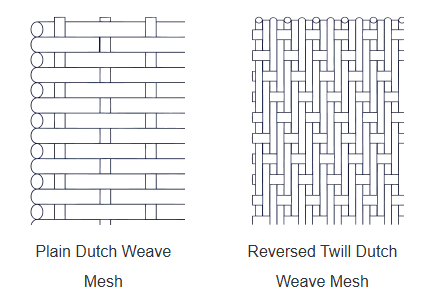 Nickel Wire Mesh Dutch-Weave
