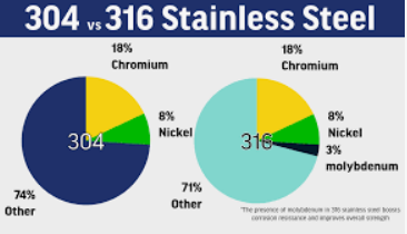 Ultimate Guide: Choosing Between 304 and 316 Stainless Steel Wire Mesh