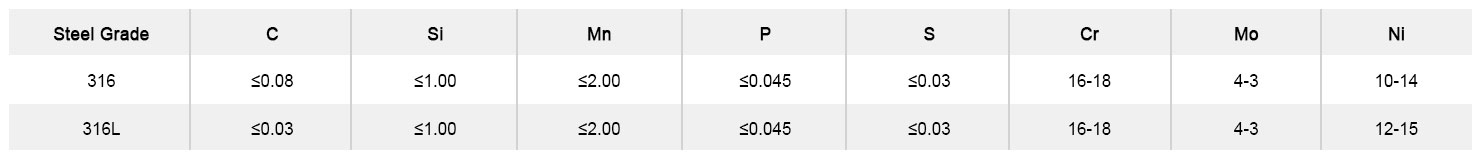 316 316