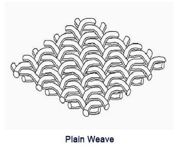 310S Stainless Steel Wire Mesh