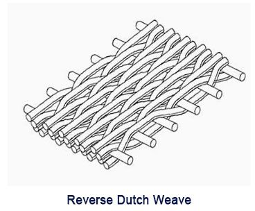 310S Stainless Steel Wire Mesh