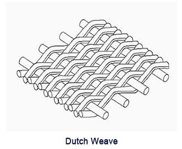 310S Stainless Steel Wire Mesh