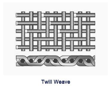 Twill Weave