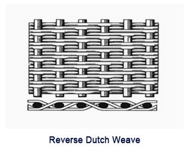 Reverse Dutch Weave