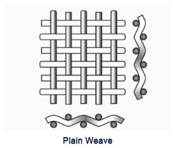 Plain weave