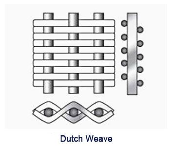 Dutch weave