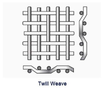 Twill weave