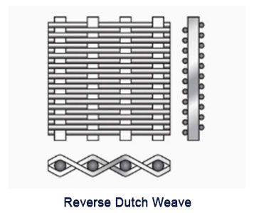 reverse Dutch weave
