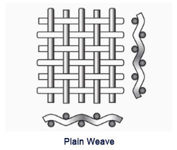 Plain Weave