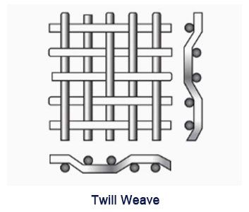 Twill weave
