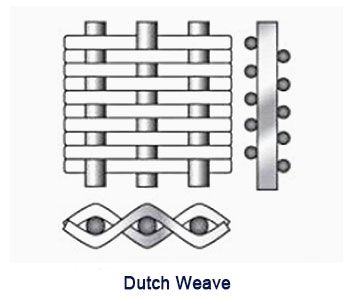 Dutch weave