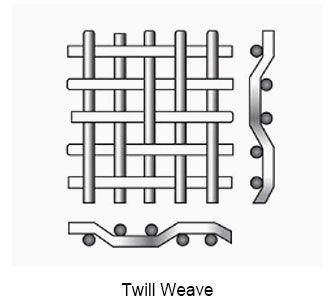 Super Duplex Stainless Steel Wire Mesh Twill Weave