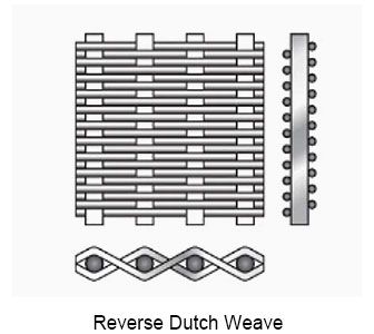 Super Duplex Stainless Steel Wire Mesh Reverse Dutch Weave
