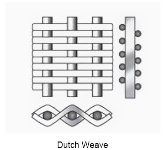 Super Duplex Stainless Steel Wire Mesh Dutch Weave