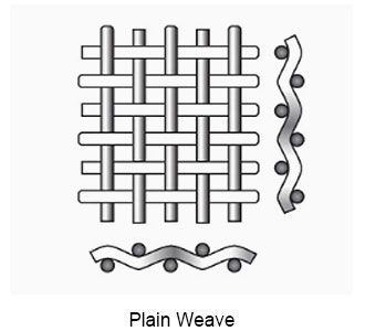 Super Duplex Stainless Steel Wire Mesh Plain Weave