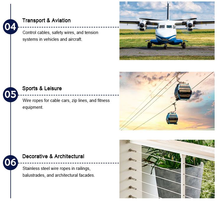Stainless Steel Wire for Wire Rope