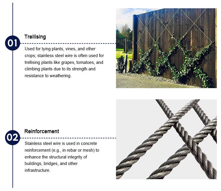 Stainless Steel Binding Wire / Tie Wire Applications