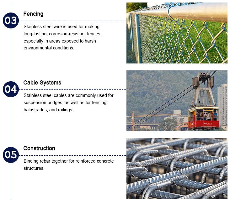 Stainless Steel Binding Wire / Tie Wire Applications