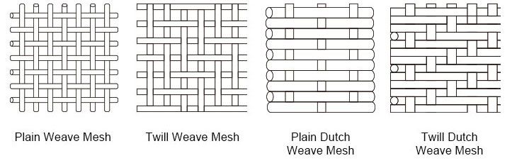 Copper Wire Mesh