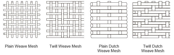 Phosphor Bronze Mesh