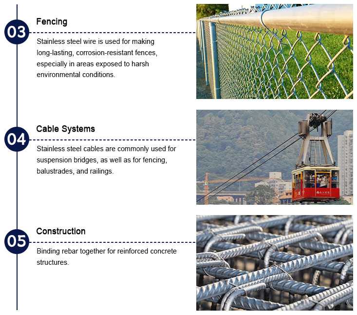 Stainless Steel Tying/Binding Wire