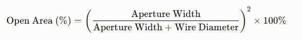 Calculation method for open area ratio (%)